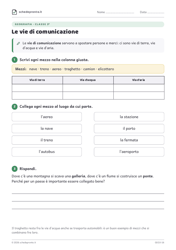 Anteprima della scheda Le vie di comunicazione