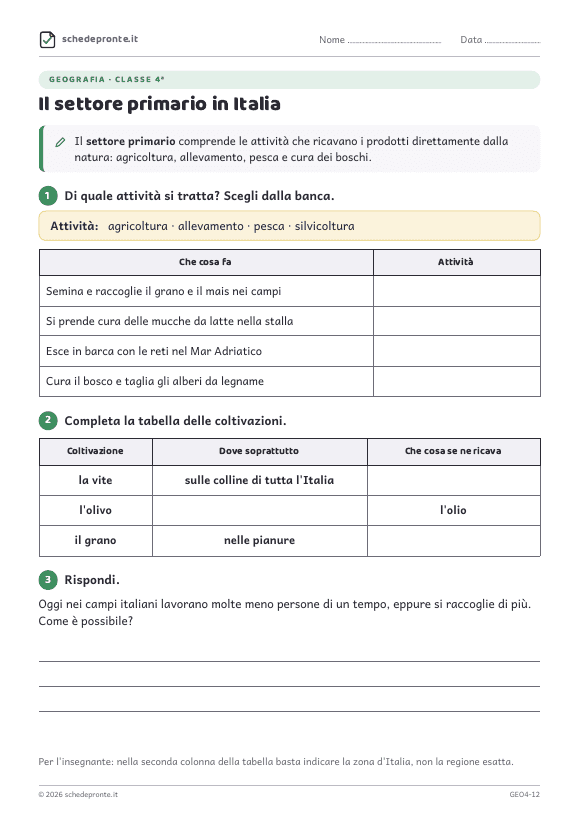 Anteprima della scheda Il settore primario in Italia