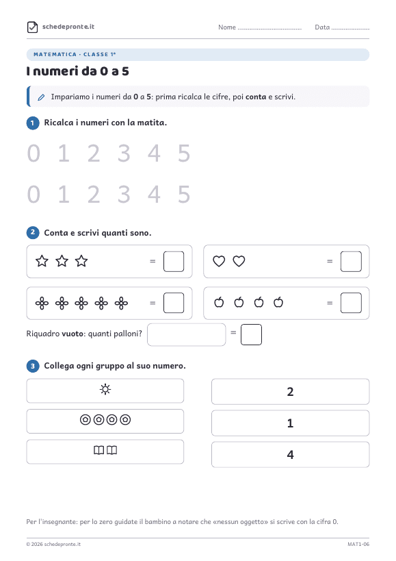 Anteprima della scheda I numeri da 0 a 5
