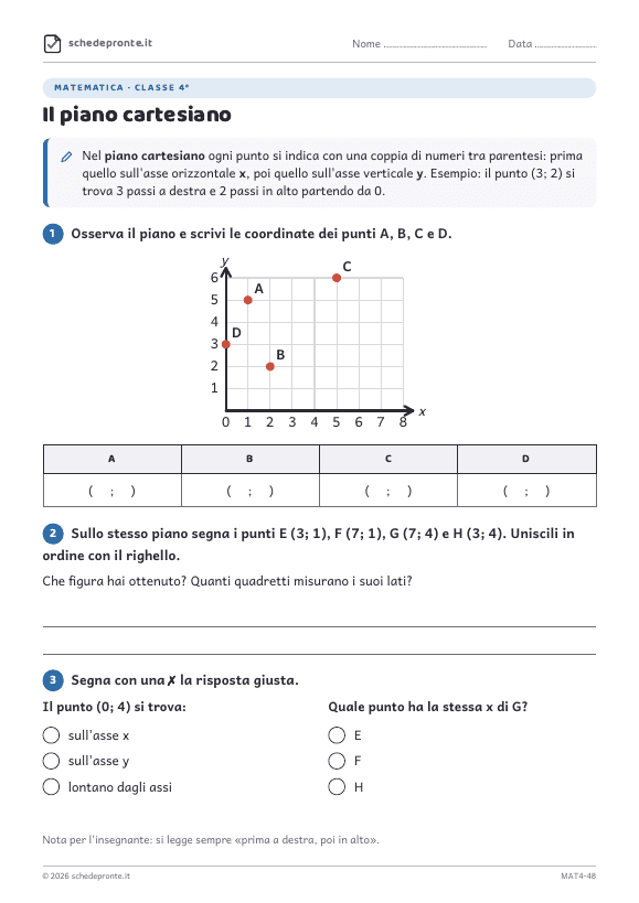 Anteprima della scheda Il piano cartesiano